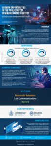 Enhancing public safety with technology