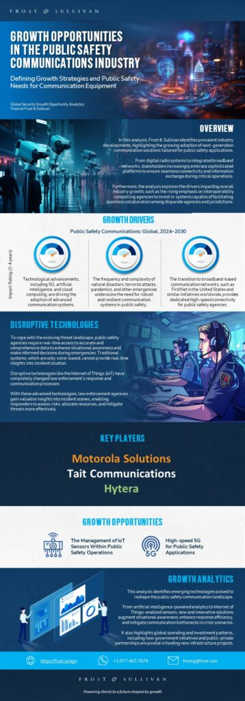 Enhancing public safety with technology