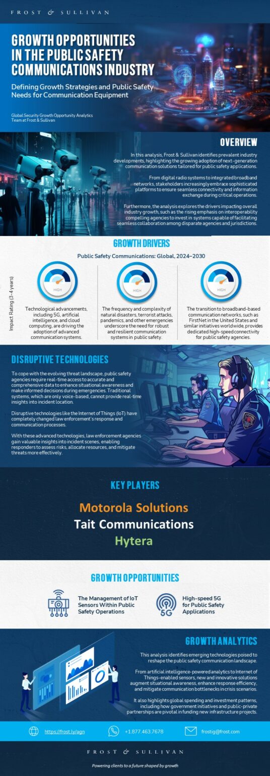 Enhancing public safety with technology