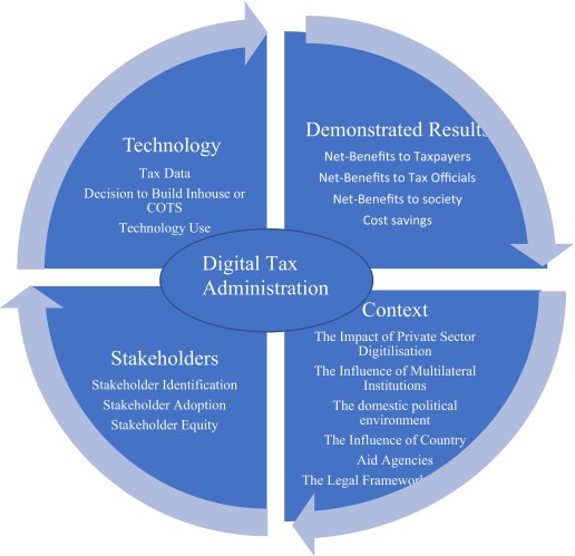 Smartphone taxation and its impact on accessibility in Pakistan Smartphone taxation and its impact on accessibility in Pakistan